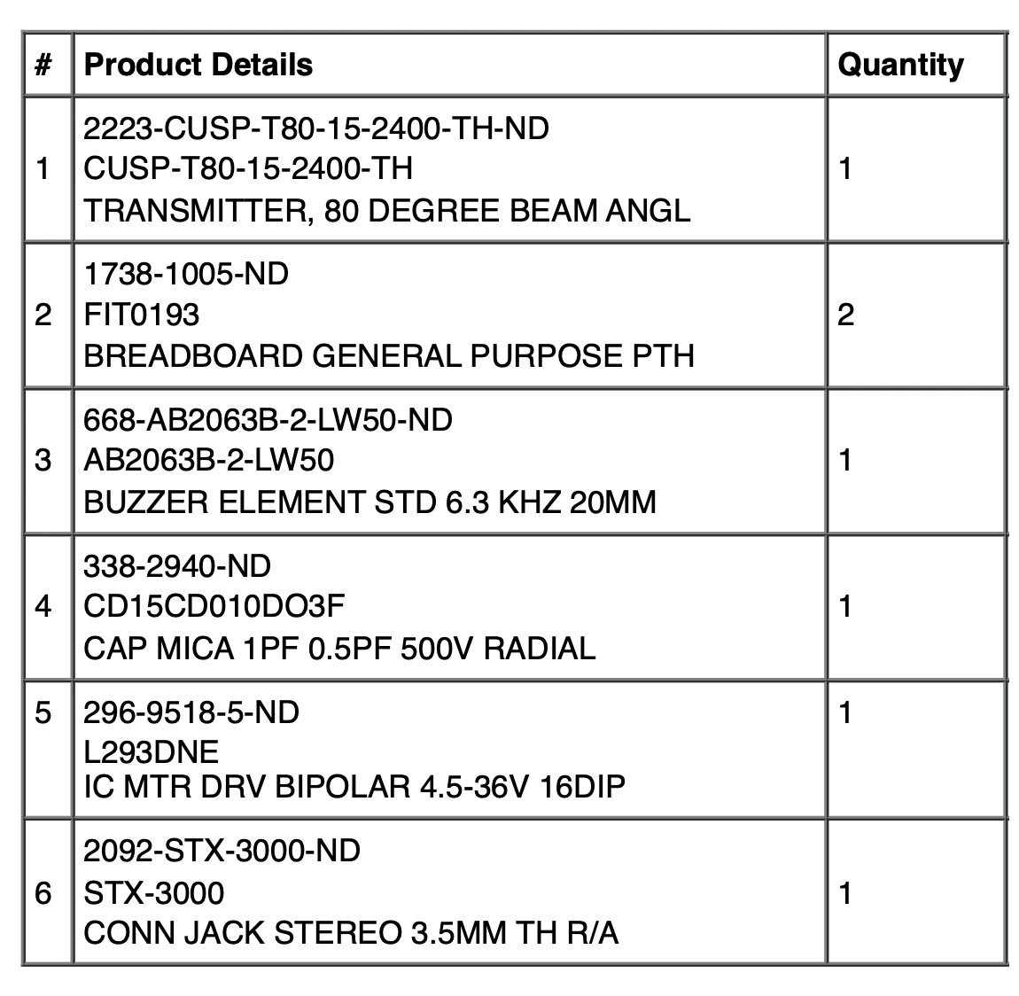 Bill of materials.