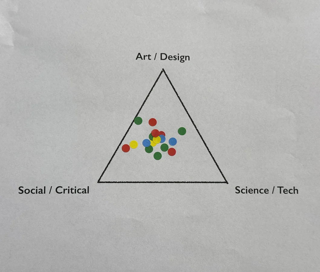 Pyramid with concepts on each vertex and little colored dot indicators inside